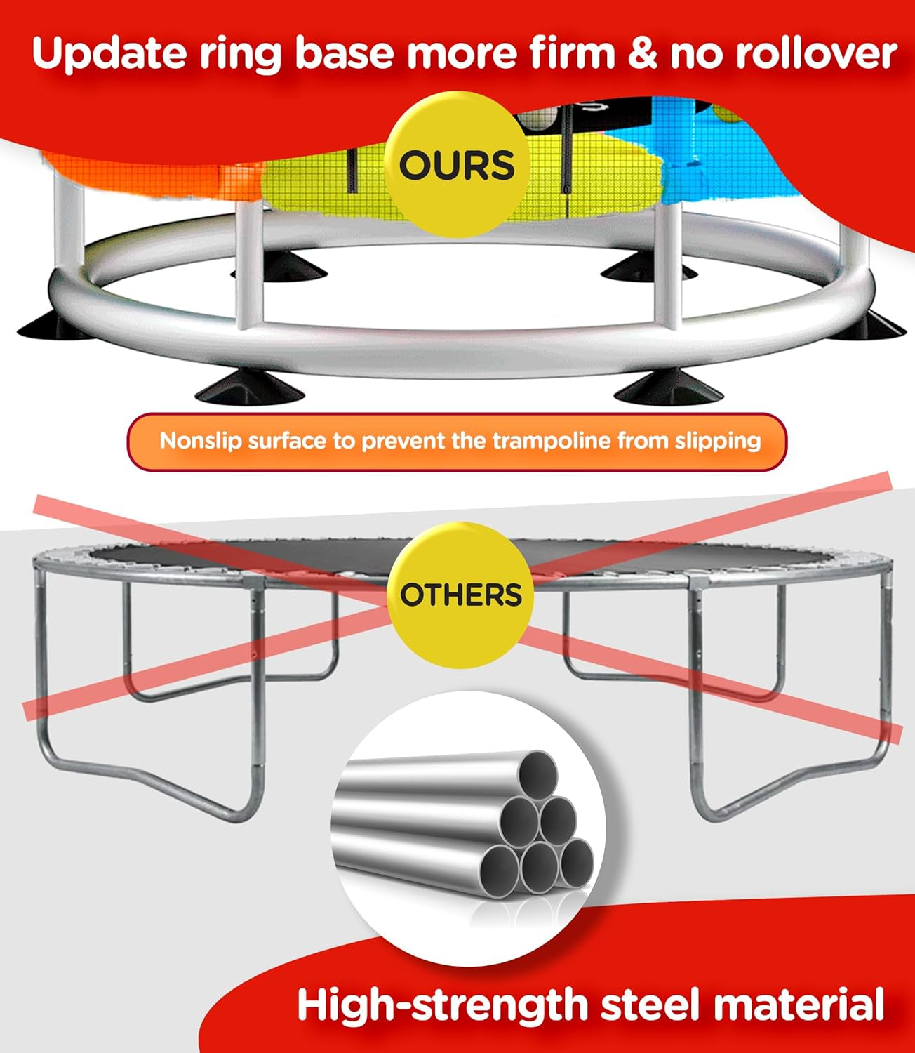 Trampoline for Kids with Anti-Rollover round Bottom - Double Safety Handles - Indoor/Outdoor Toddler Trampoline