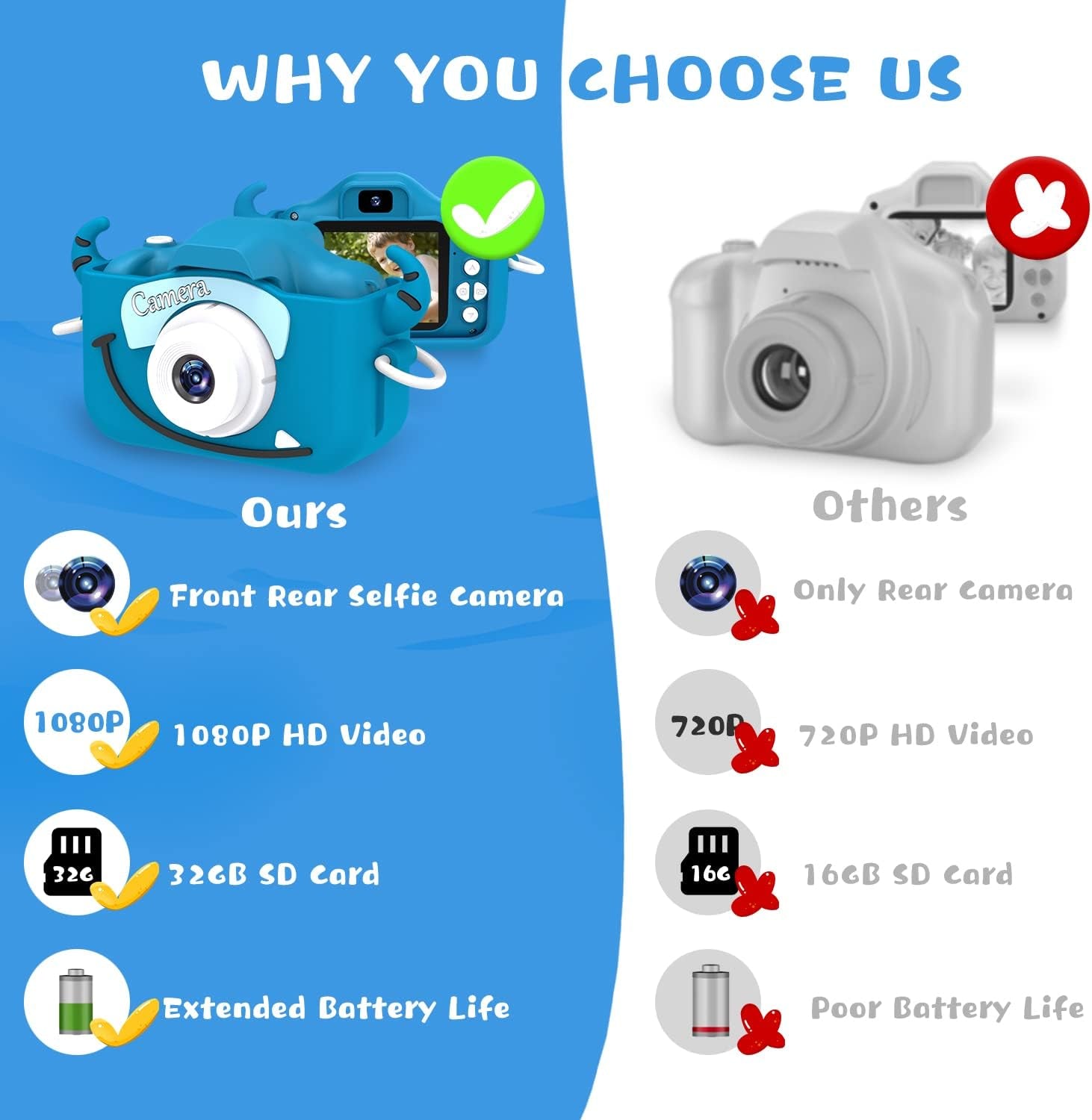 Digital Camera for Children - 20MP Video, 2.0-Inch Screen, Includes 32GB SD Card, Ideal Gift for Birthdays and Christmas for Ages 3-12
