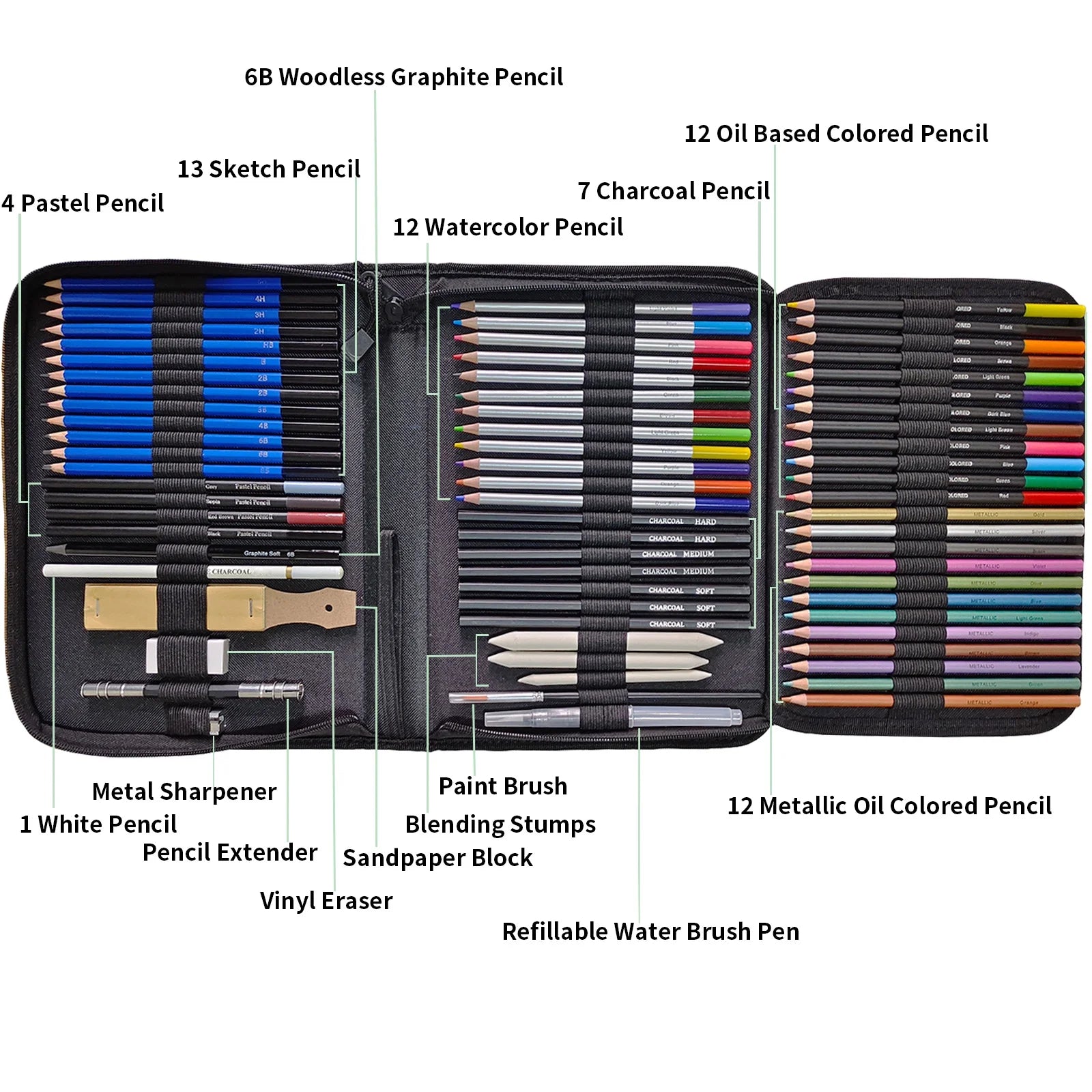72 Pcs Art Supplies Art Set,Drawing Pencils for Artist Adult,Drawing Pencils Kit,Sketching Set Include Charcoal & Colored Pencil,Sketchbook,Coloring Book